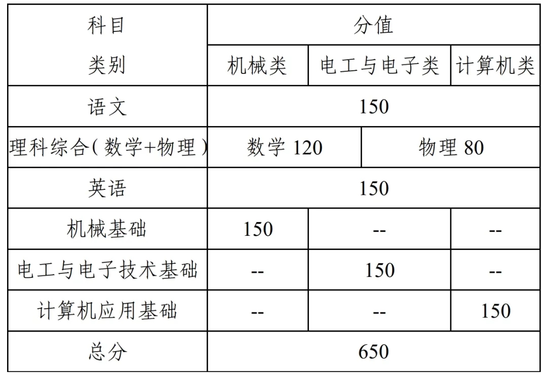 单招上本科的机会来了——天津职业技术师范大学2025年单招招生简章!