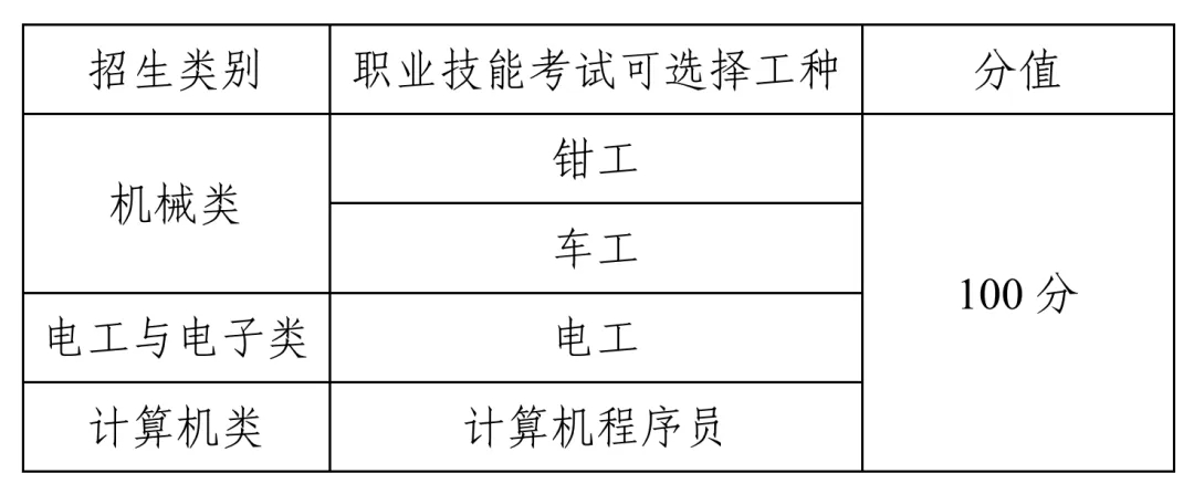 单招上本科的机会来了——天津职业技术师范大学2025年单招招生简章!