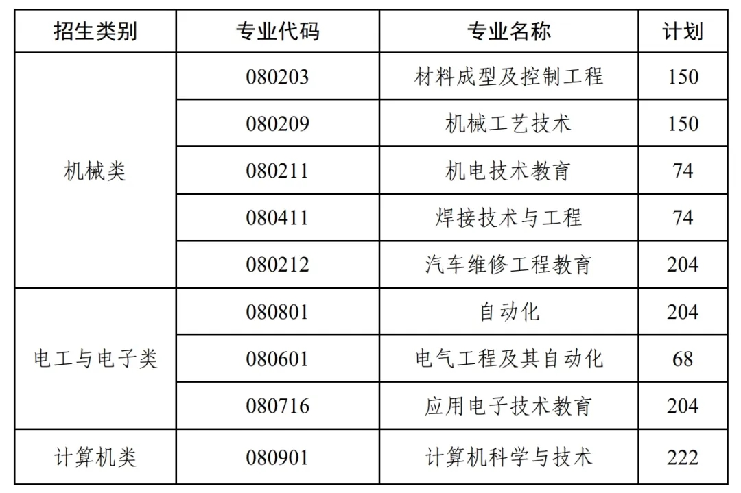 单招上本科的机会来了——天津职业技术师范大学2025年单招招生简章!