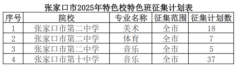 张家口市2025年特色校特色班征集计划表