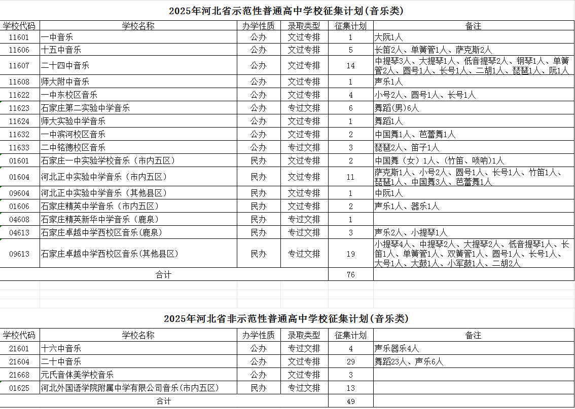 石家庄市2025年普通高中艺术、体育类缺额计划征集志愿公告
