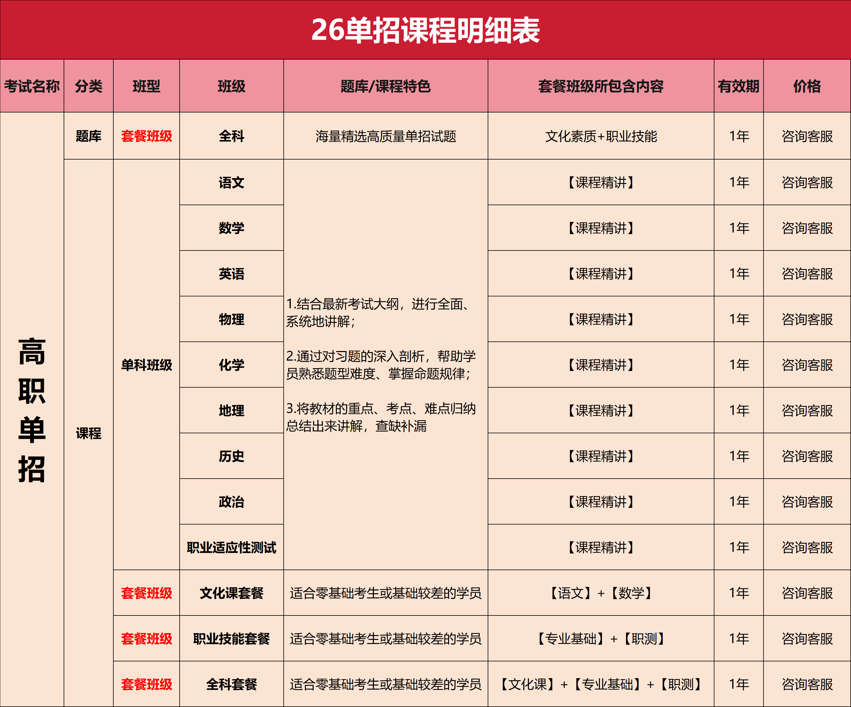 全新上线!2026年河北高职单招视频课程和刷题资料!