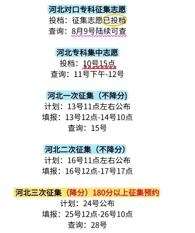 2025年河北专科批8月份录取进程