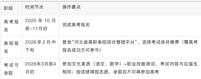 2025年河北复读生能否参加单招考试?
