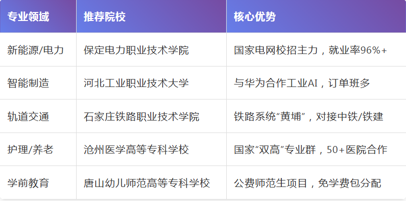2026河北单招了解!国家紧缺专业清单出炉