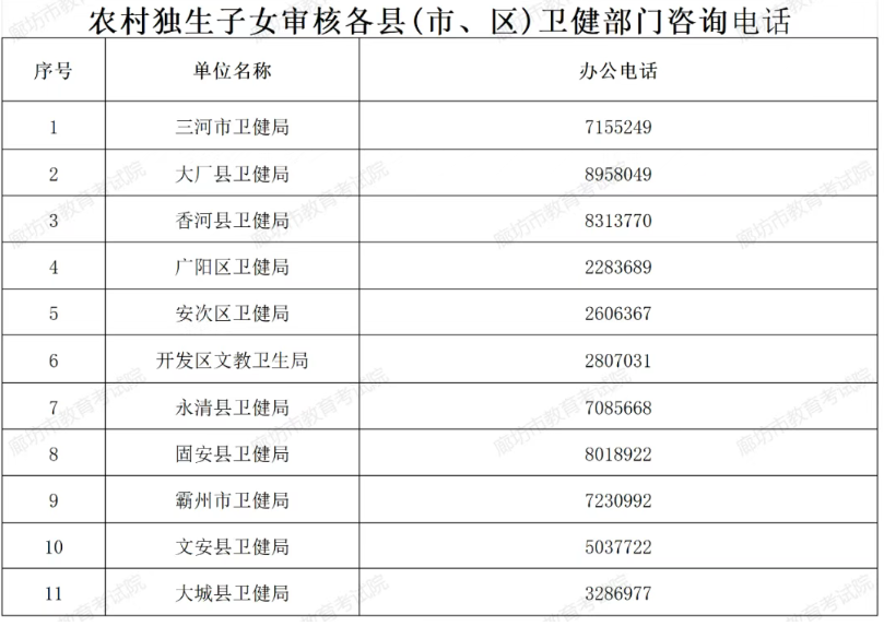 2026年度河北省农村独生子女办理高考加分资格申请