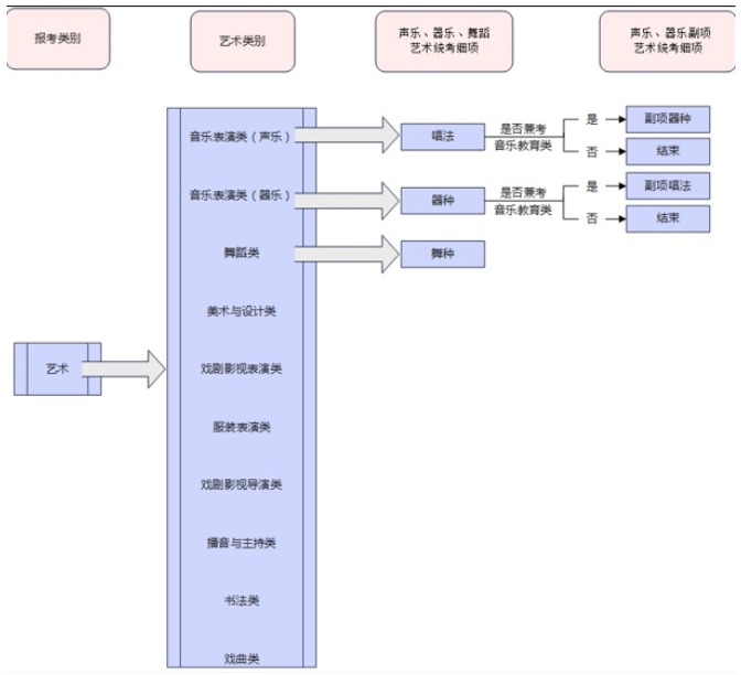 2026年河北省普通高校招生考试报名须知发布!
