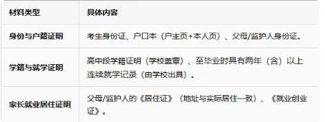 非河北户籍能否在河北参加高考或单招考试?需要满足哪些条件?