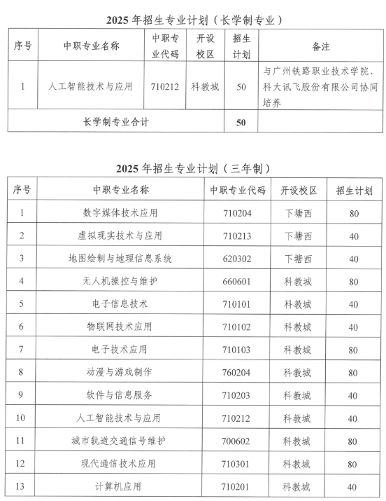 2025年招生专业计划(长学制专业)