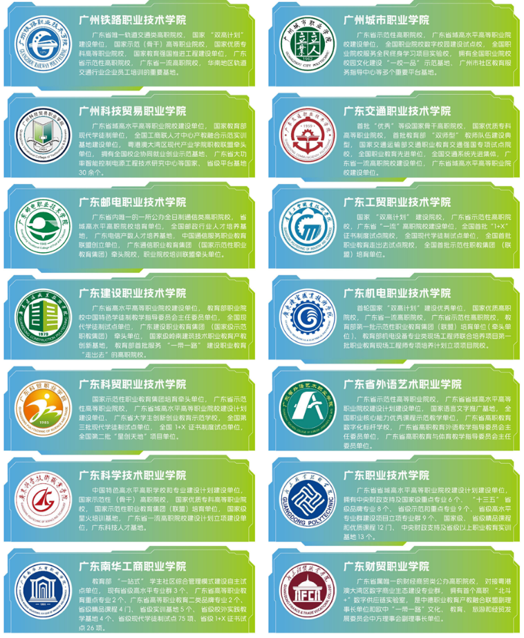 2025年广州市信息技术职业学校中高职贯通三二分段合作试点高职院校介绍