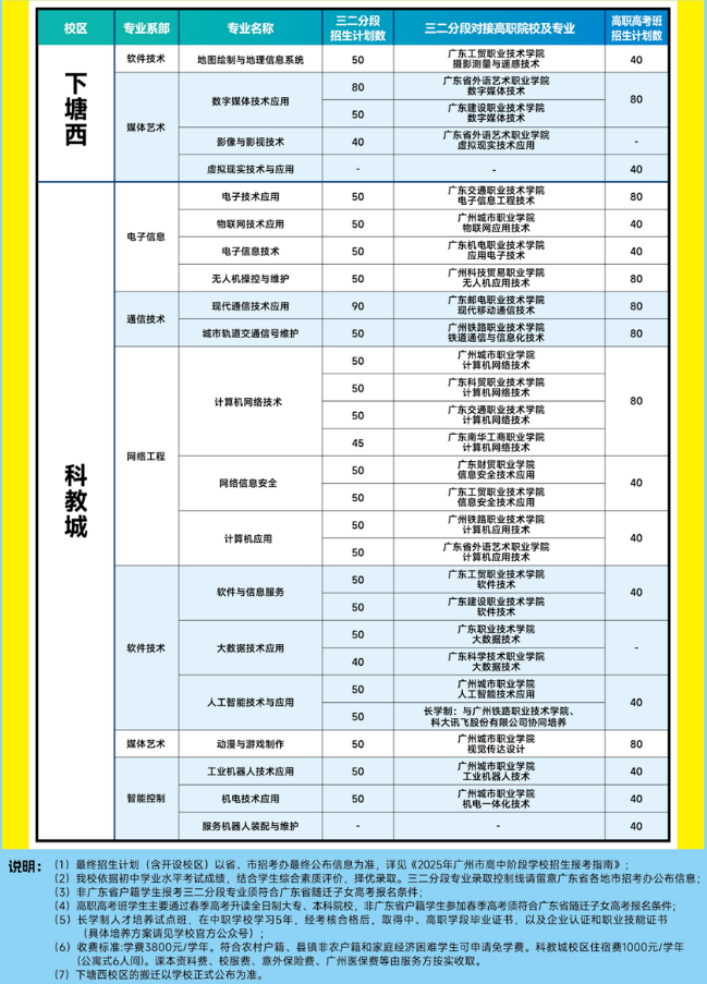2025年广州市信息技术职业学校秋季招生计划
