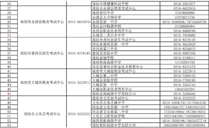 廊坊市2026年普通高考报名须知