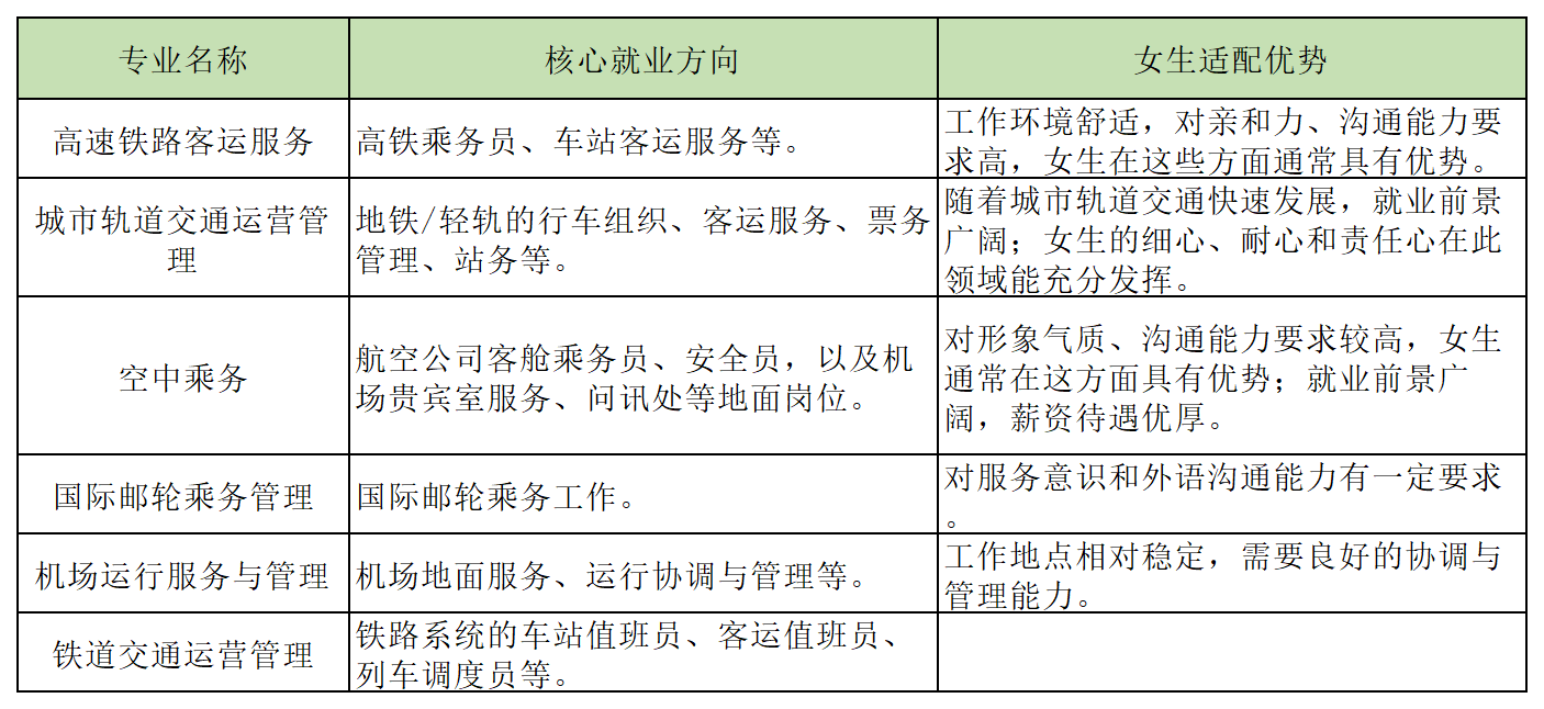 河北单招二类有哪些专业适合女生?