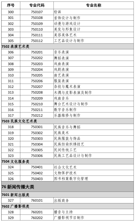 中等职业教育专业目录(2021年)12