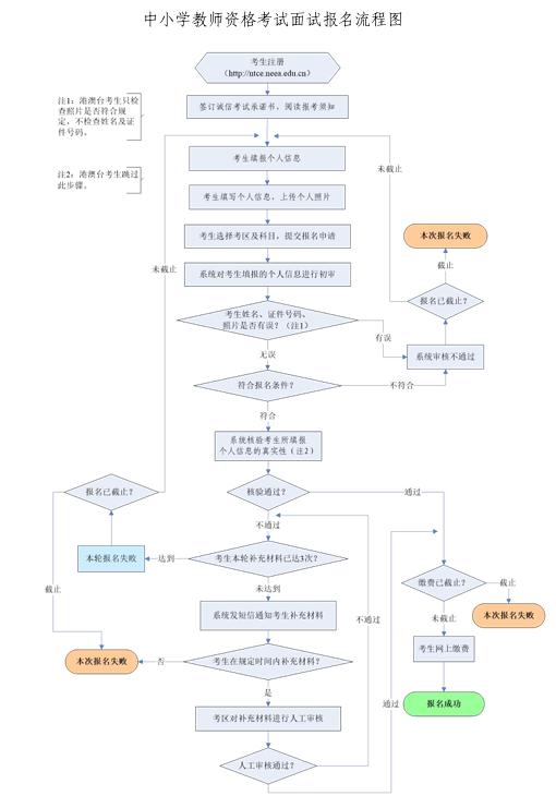 广东省中小学教师资格考试面试网上报名流程3