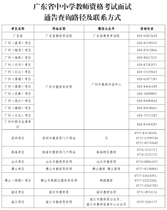 广东省中小学教师资格考试面试通告查询路径及联系方式1
