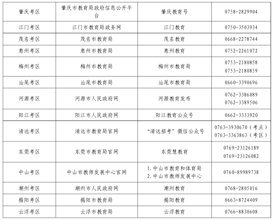 广东省中小学教师资格考试面试通告查询路径及联系方式2
