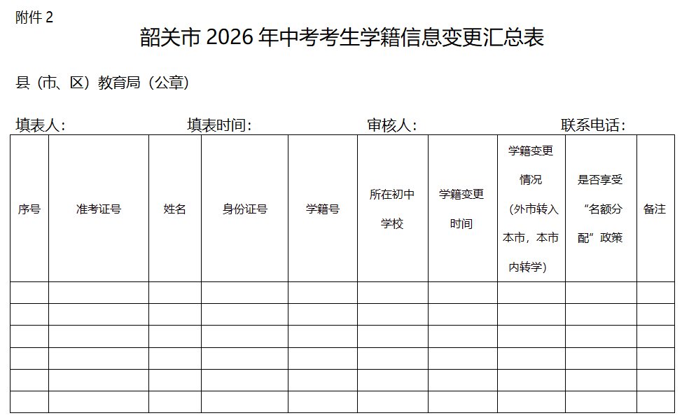 韶关市2026年中考考生学籍信息变更汇总表1