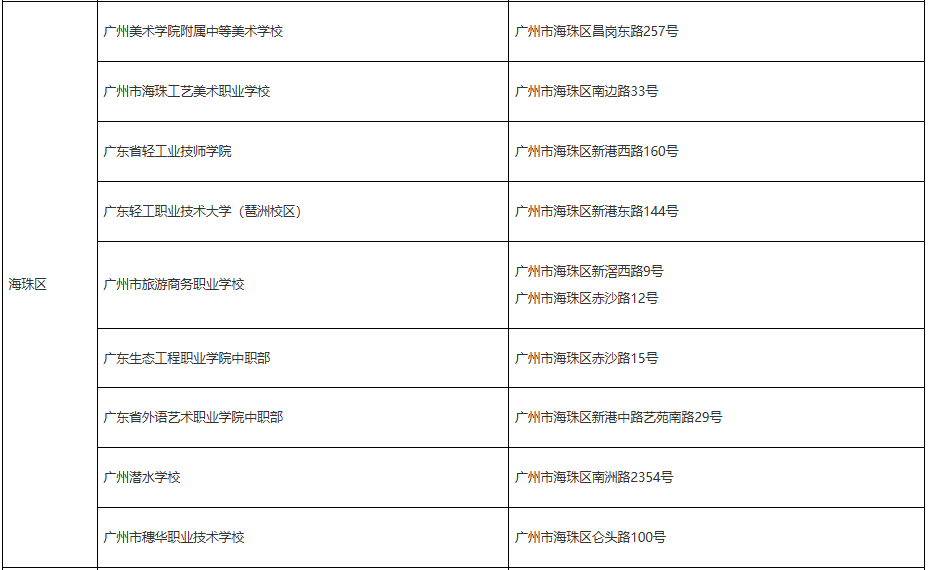 2025年广州高考中职报名点2