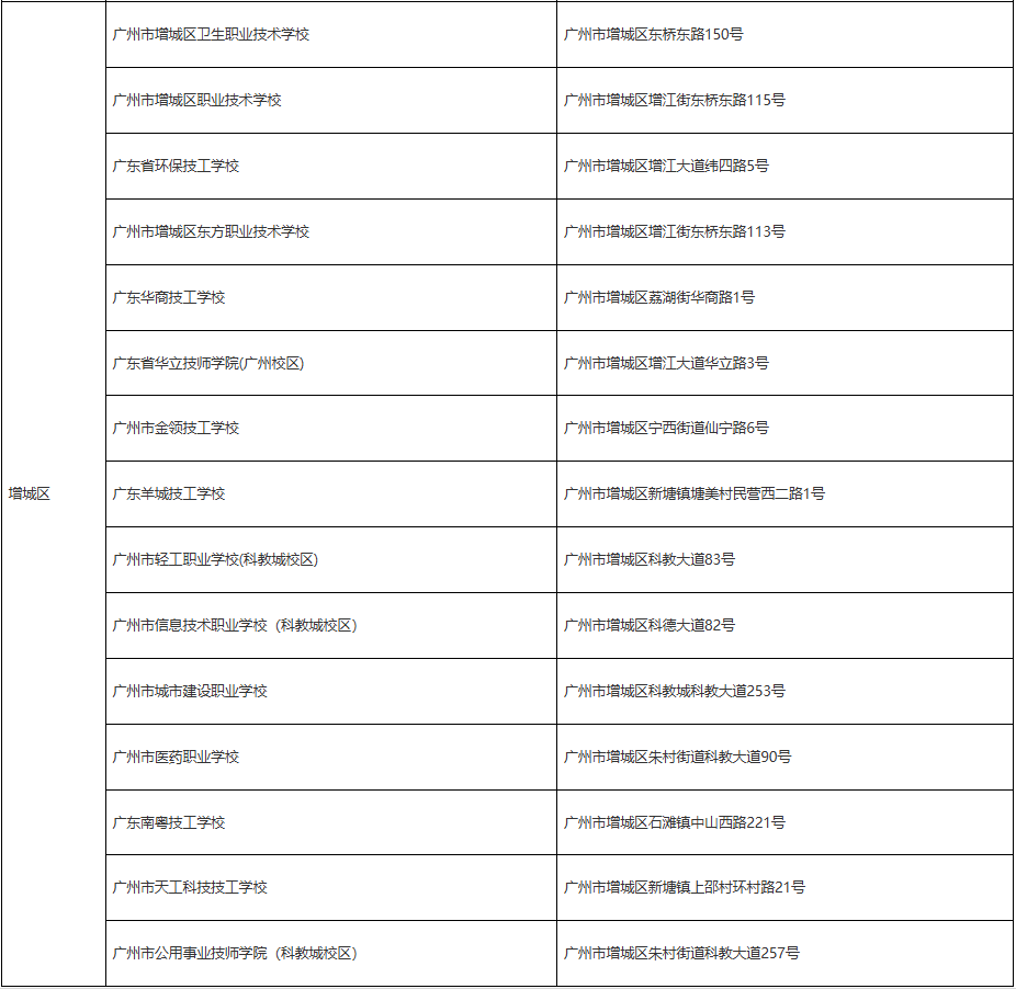 2025年广州高考中职报名点8