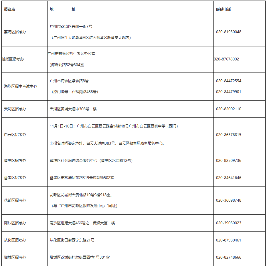 2025年广州市各区社会报名点的地址和联系方式