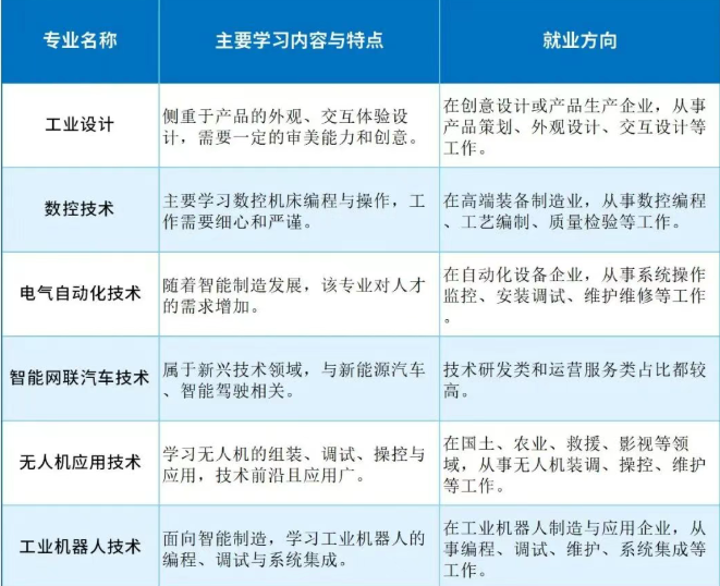 河北单招,考试三类适合女生学的专业有哪些?