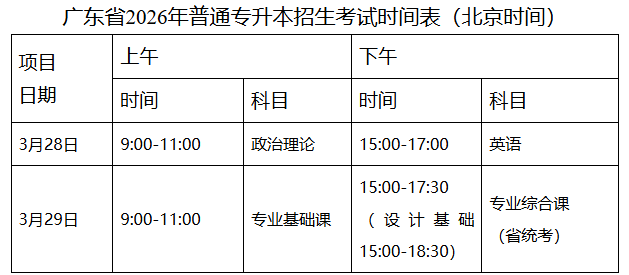 广东省2026年普通专升本招生考试时间表(北京时间)