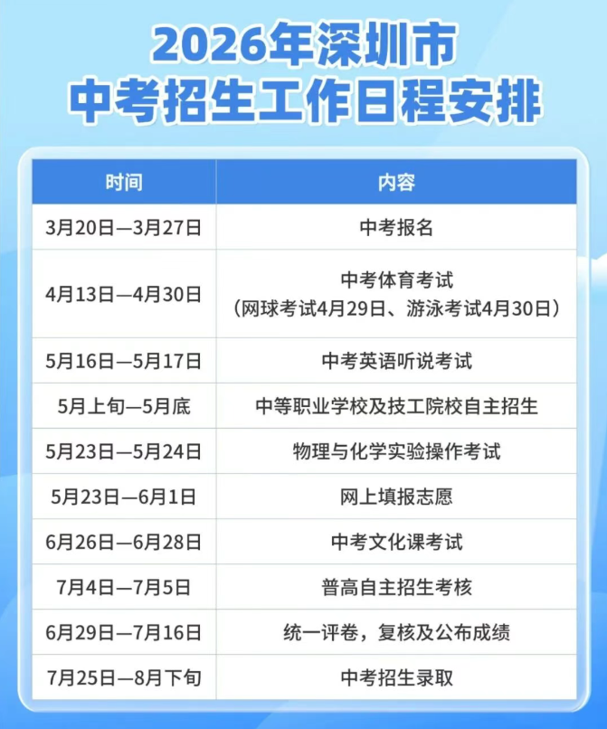 2026广东深圳中考时间安排确定!附中招日程表