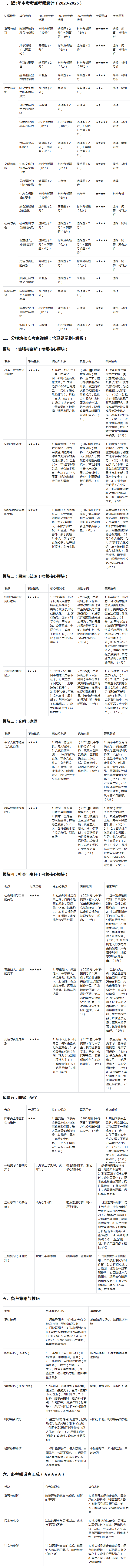 2026年福建厦门中考道德与法治备考全攻略