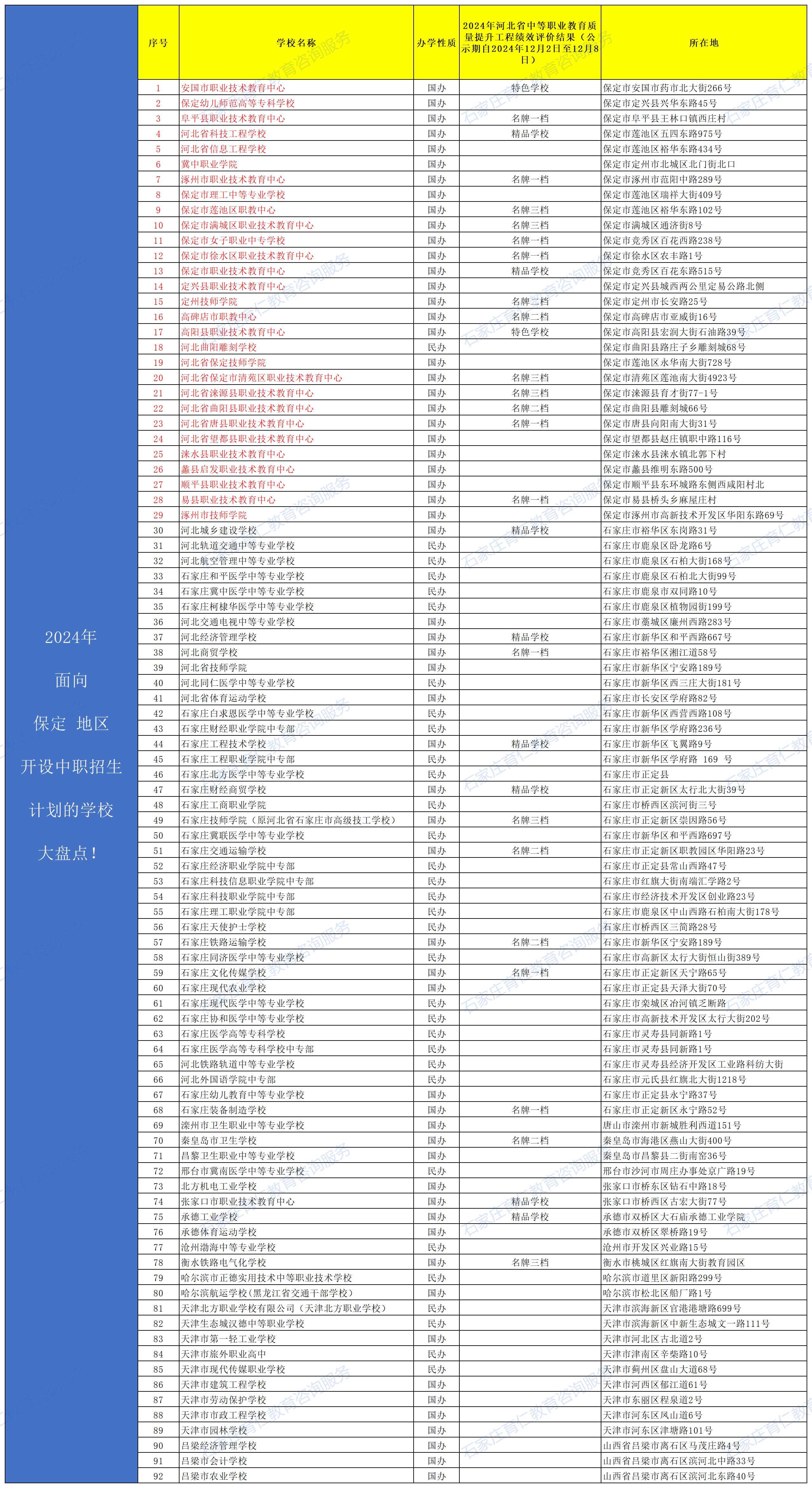 2025年保定中职学校盘点！面向保定地区开设招生计划的外地学校有哪些？