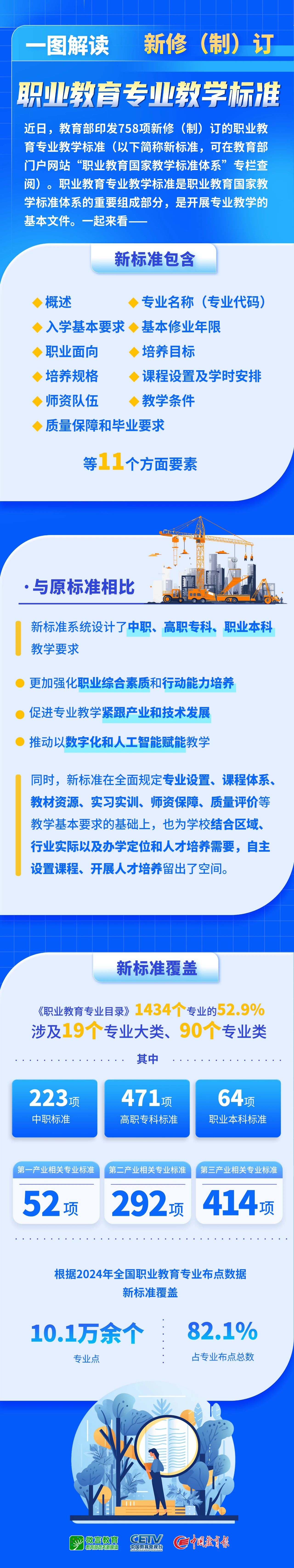 758项新版职业教育专业教学标准发布！