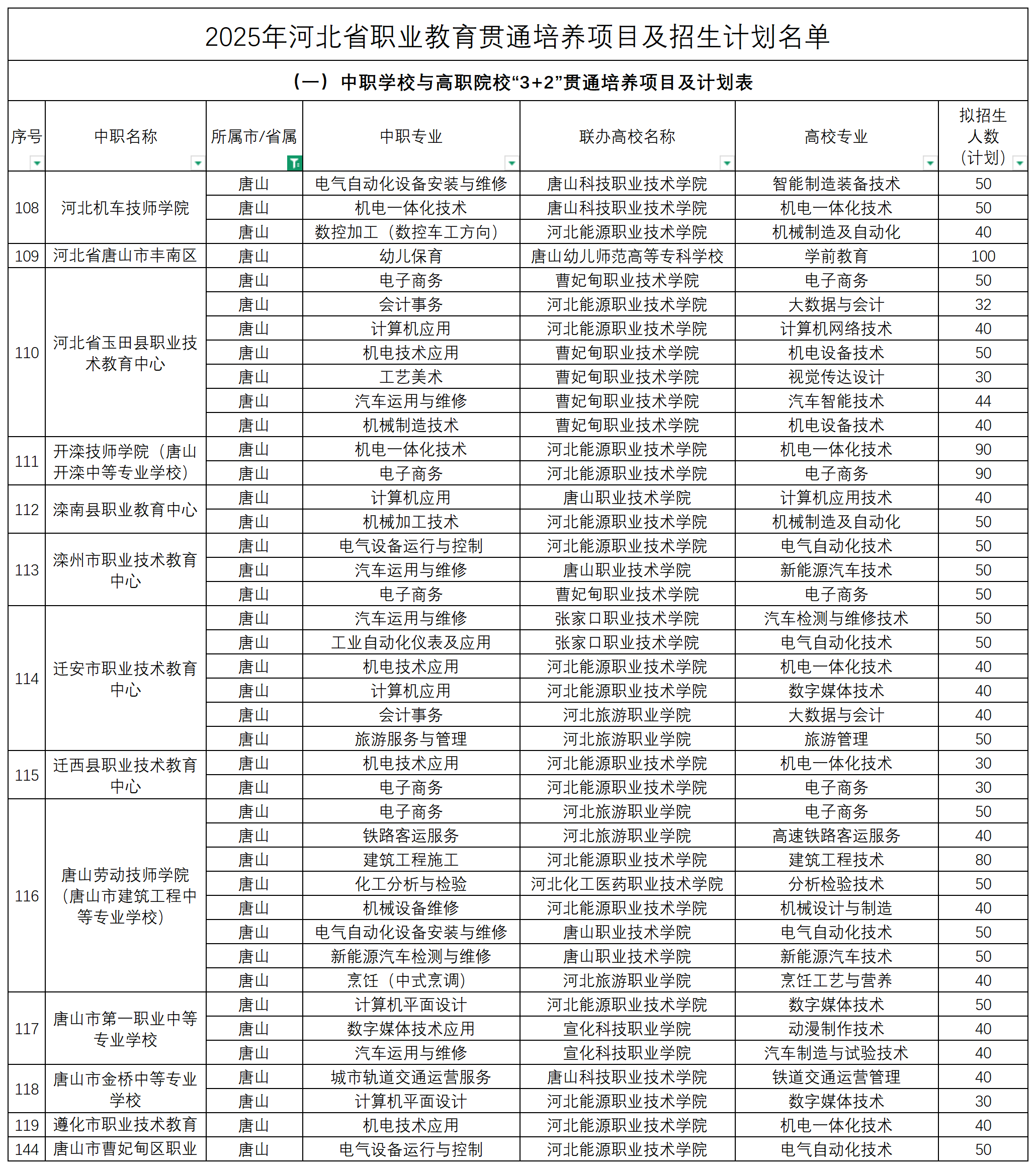 2025年河北中职3+2招生计划表！