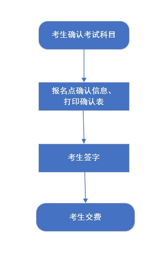 2025年河北高考统考选科报考、对口升学科目确认及缴费流程！