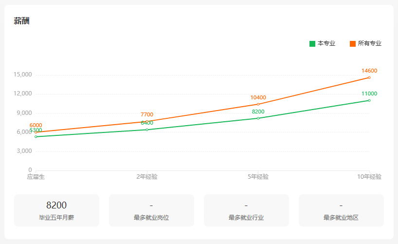 新能源装备技术专业是学什么的？毕业能干什么？收入高不高？
