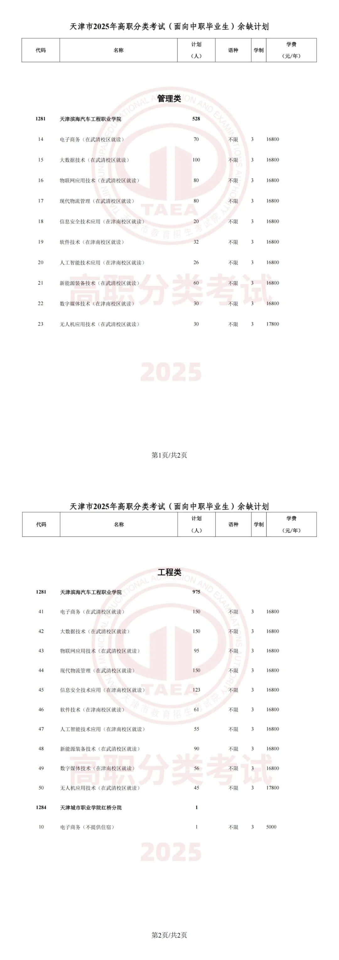 2025年天津春季高考录取分数线汇总！
