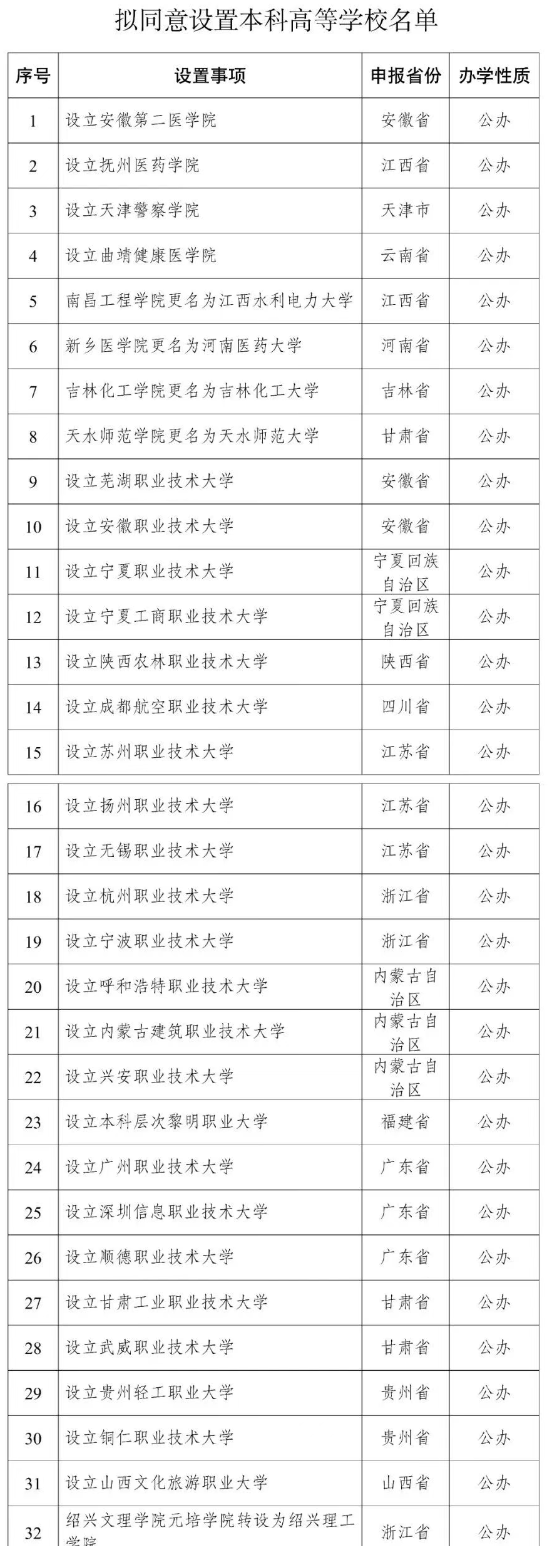 教育部拟同意设置32所“新大学”！