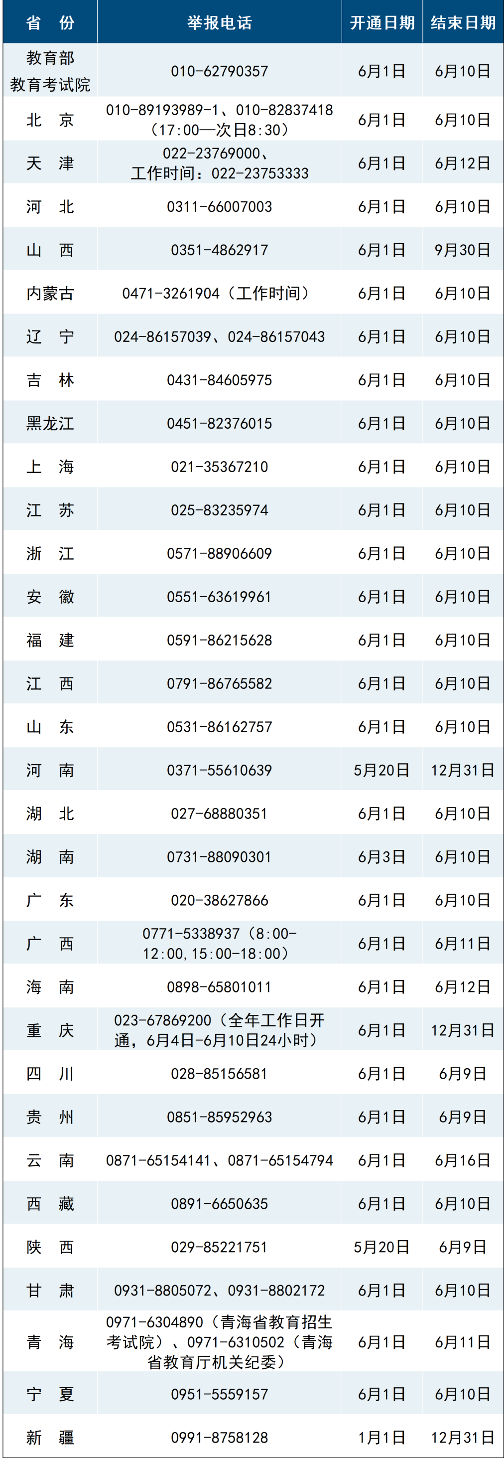 速看！教育部发布2025年高考十问十答