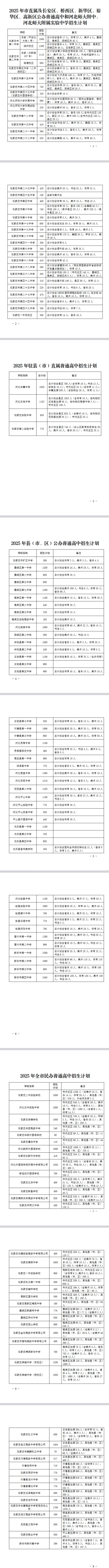 2025年石家庄市高中段教育招生计划