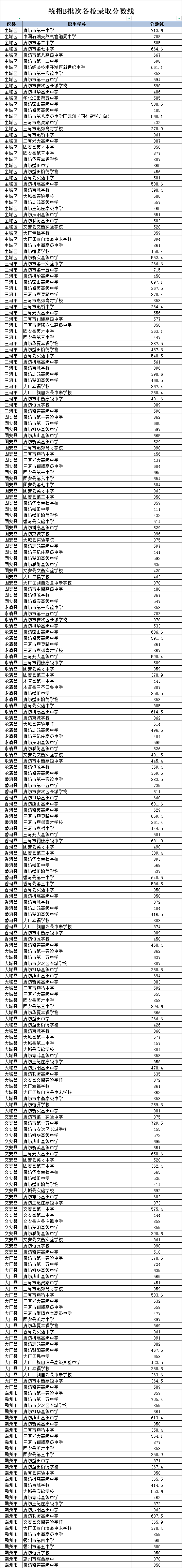 2025廊坊中考各批次录取分数线已经公布