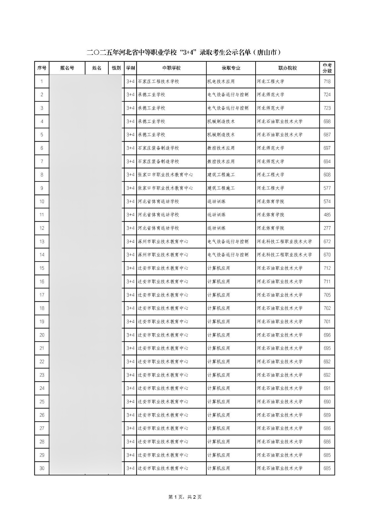 2025年唐山市中职招生"3+4本科"录取分数