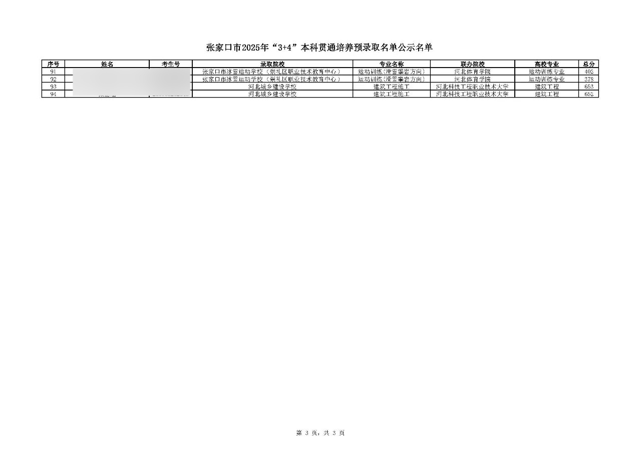 最高706分！2025年张家口市中职招生"3+4本科"录取分数