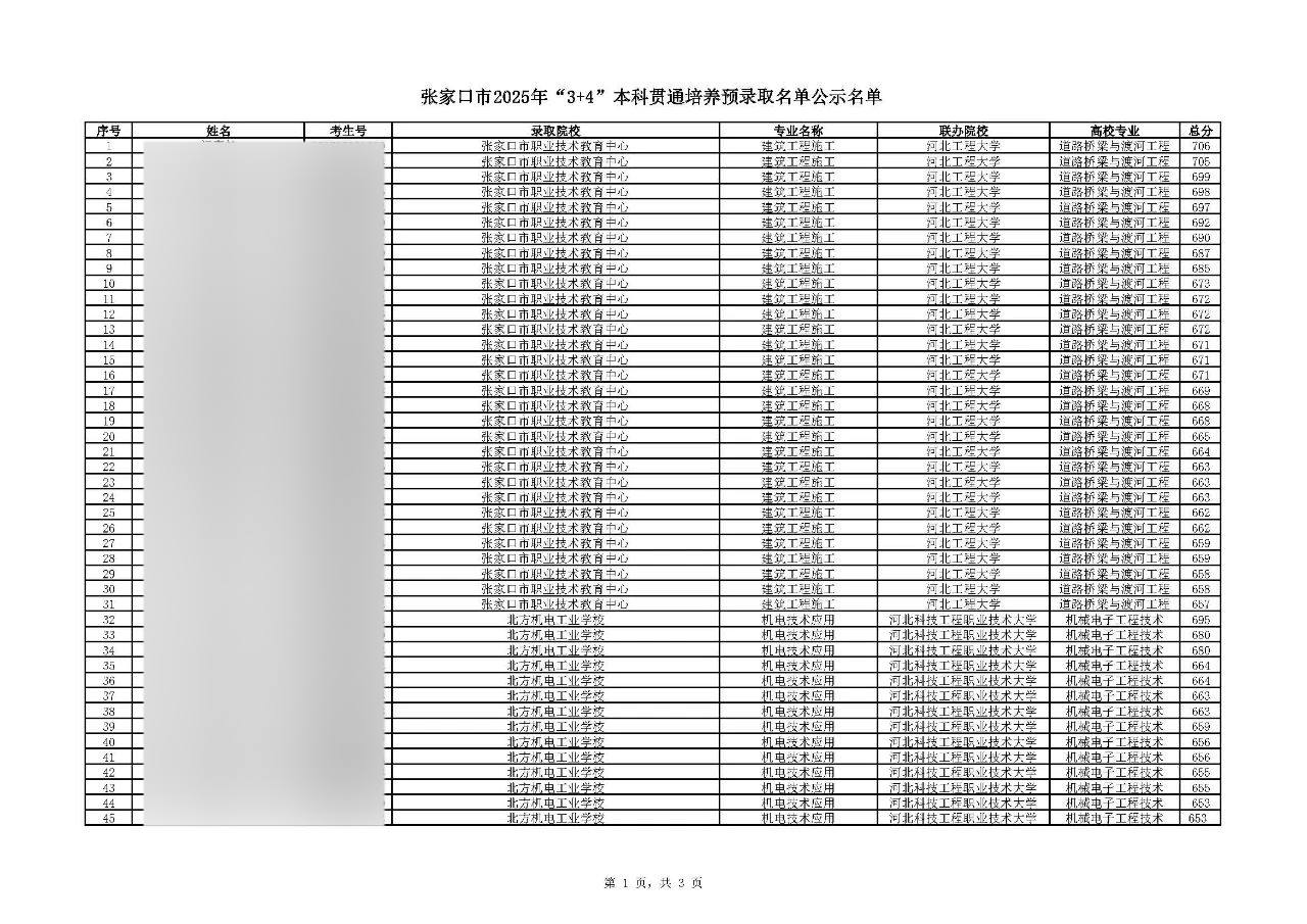 最高706分！2025年张家口市中职招生"3+4本科"录取分数