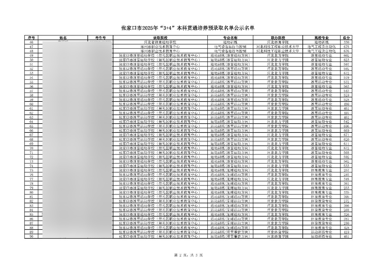 最高706分！2025年张家口市中职招生"3+4本科"录取分数