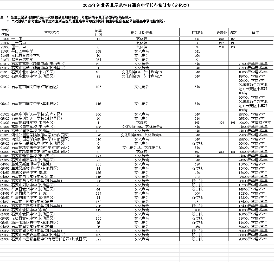 石家庄市2025年普通高中文化类缺额计划征集志愿公告