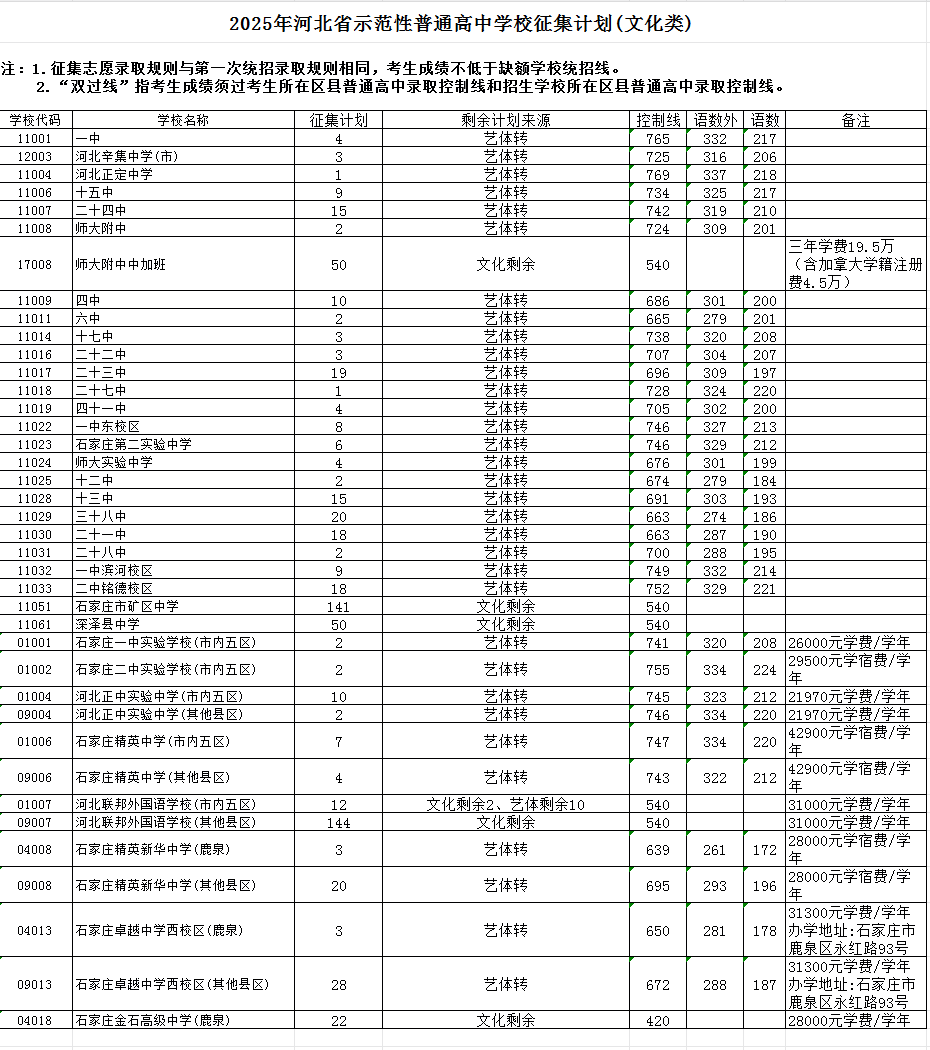 石家庄市2025年普通高中文化类缺额计划征集志愿公告