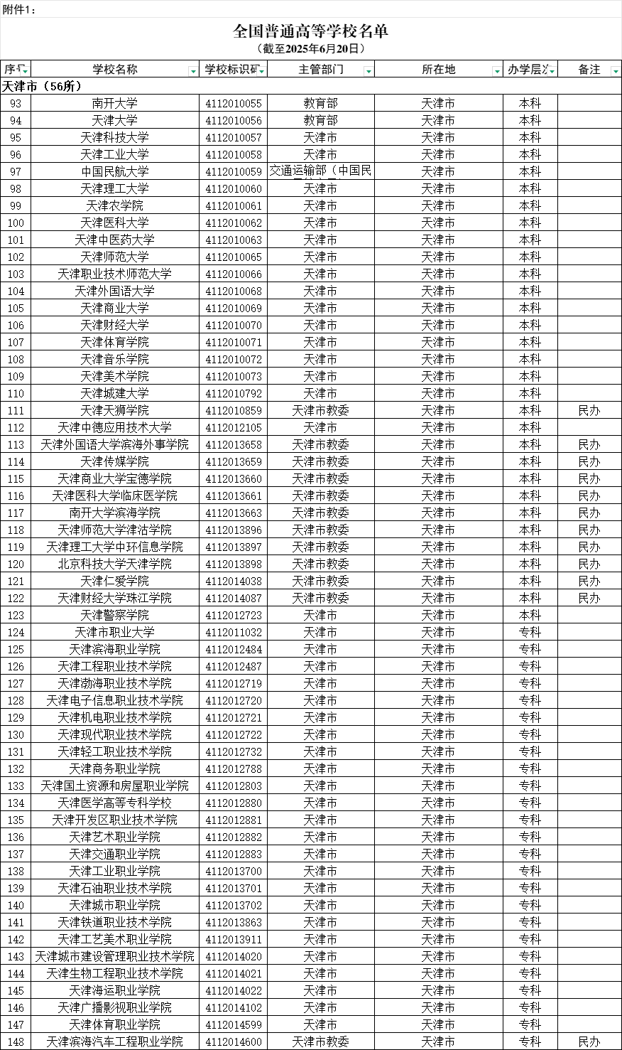天津市普通高等学校名单（共56所大学）