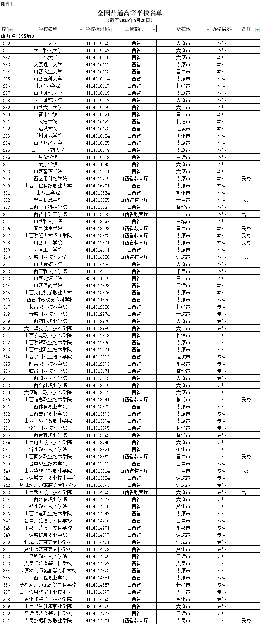 山西省普通高等学校名单（共82所大学！36所本科、46所专科）