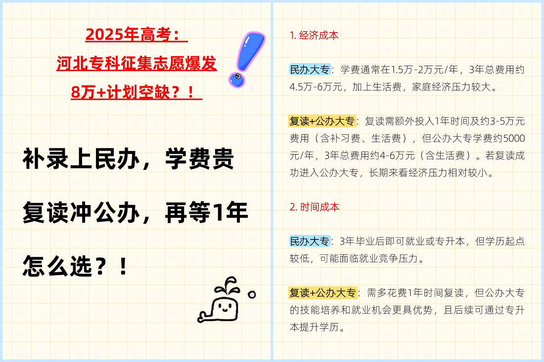 河北高考征集志愿大爆发！补录上民办？还是复读冲公办？