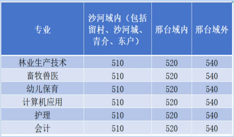 沙河市综合职教中心2025年新生录取报到须知