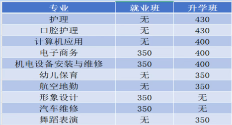 沙河市综合职教中心2025年新生录取报到须知